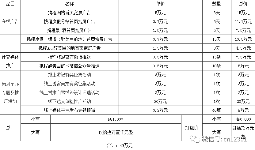 营销大赛目的及意义_网络营销的目的和意义_大空间喷雾降尘系统设计目的与意义