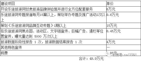 网络营销的目的和意义_营销大赛目的及意义_大空间喷雾降尘系统设计目的与意义