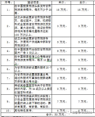 大空间喷雾降尘系统设计目的与意义_网络营销的目的和意义_营销大赛目的及意义