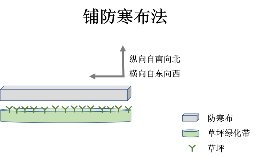 冬季草坪如何安全越冬？这几条经验实在