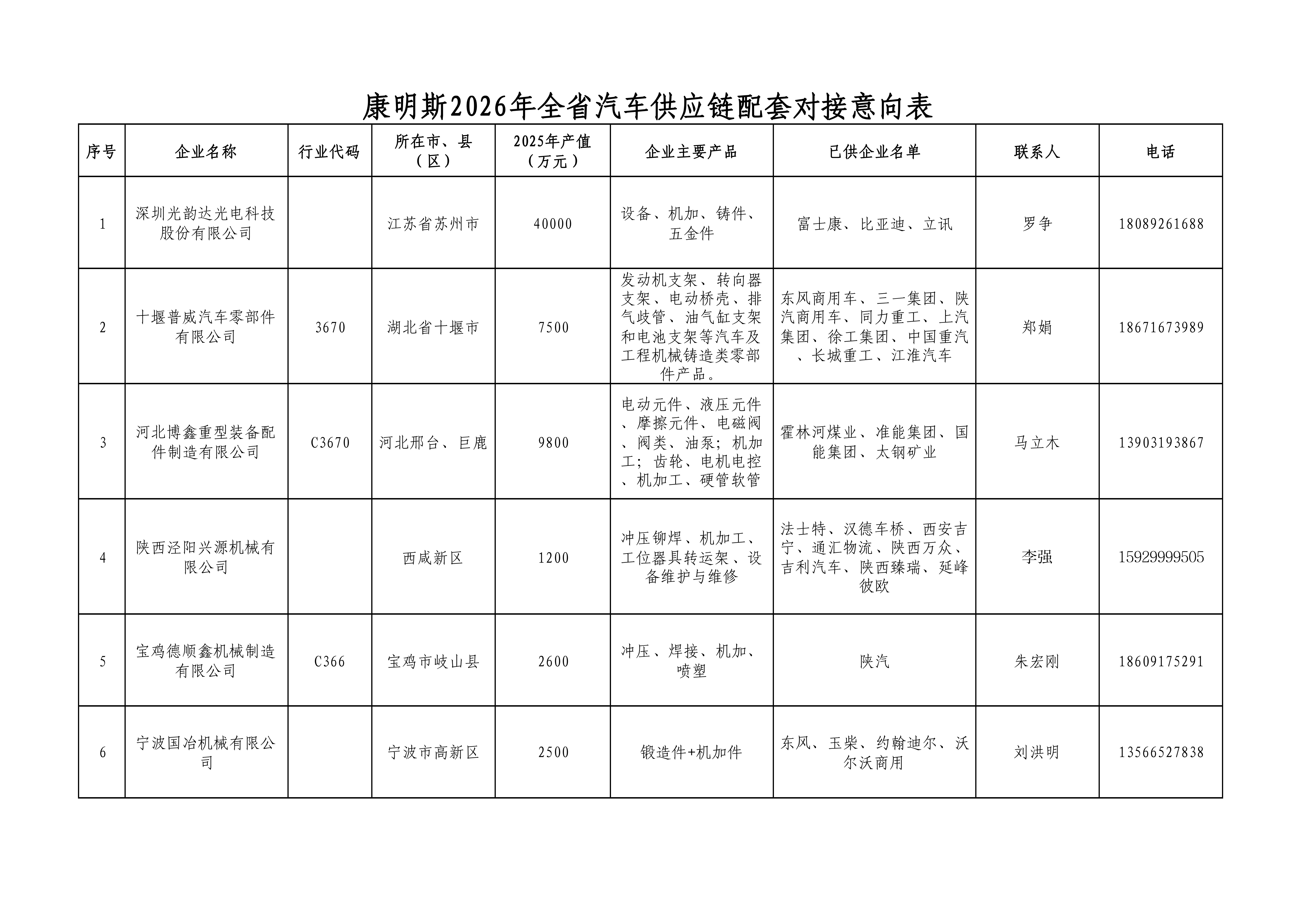 省工信厅 在西安康明斯召开精准配套专场对接活动的通知(图4)