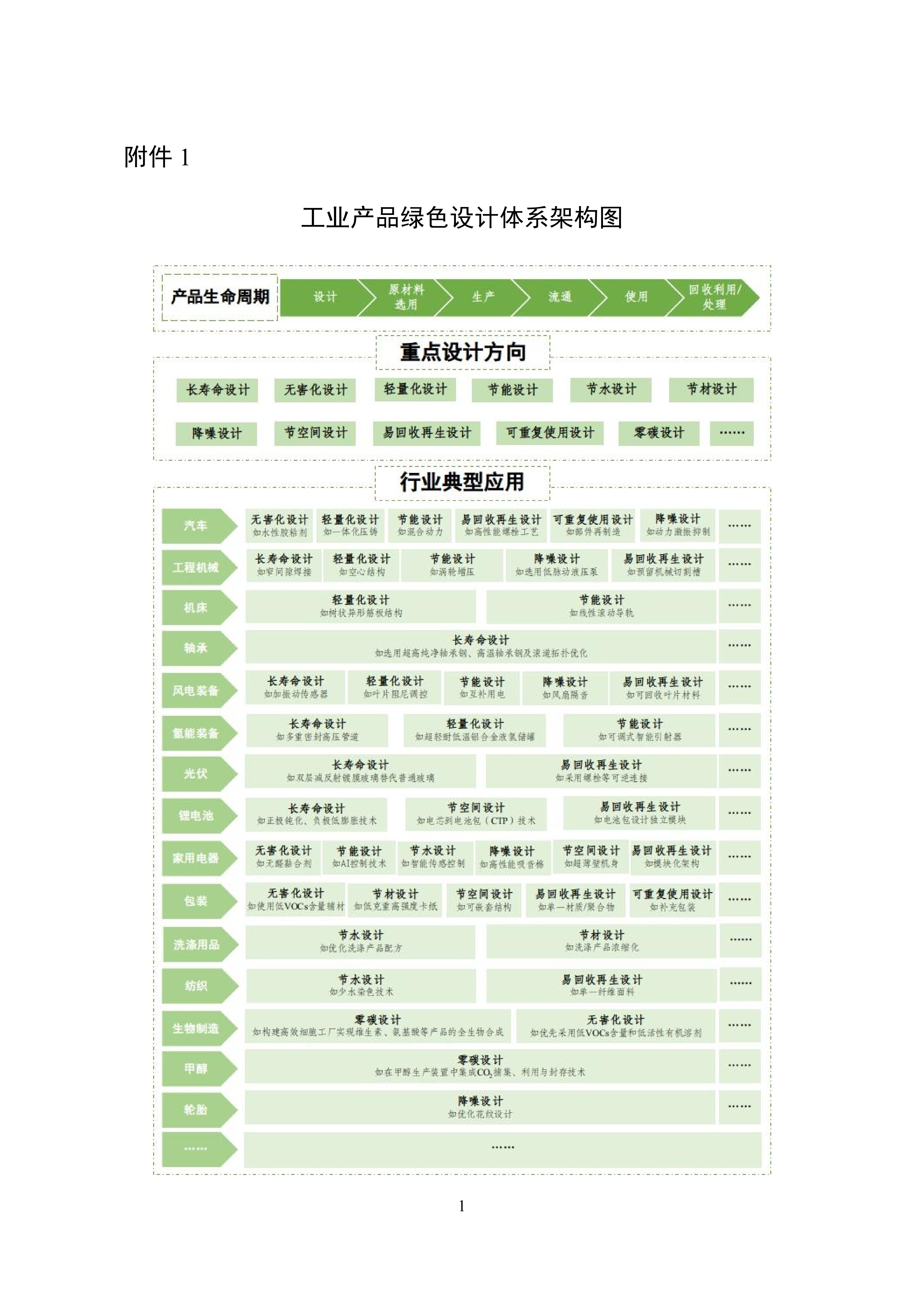 五部门关于印发《工业产品绿色设计指南（2026年版）》的通知(图8)