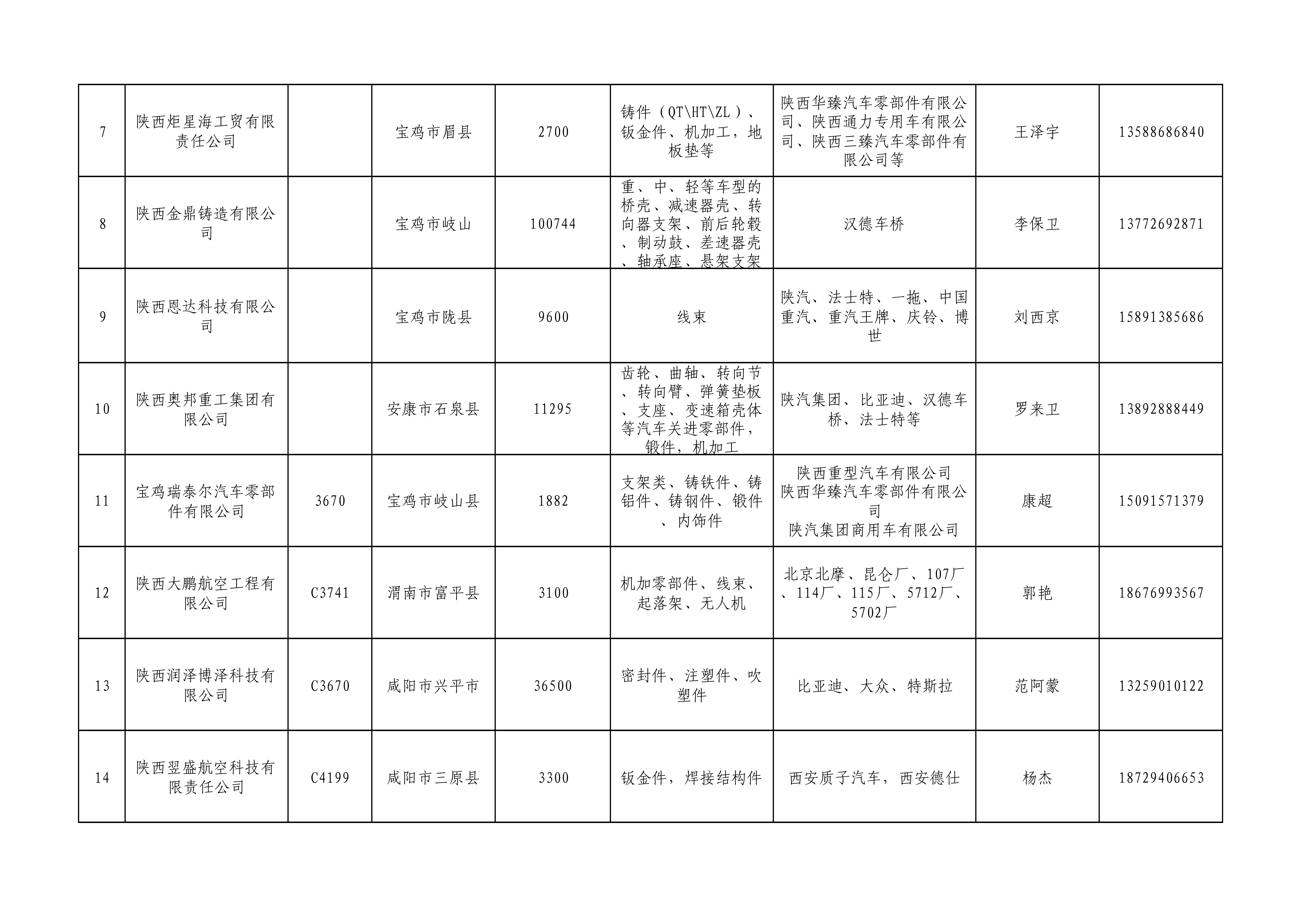 省工信厅 在西安康明斯召开精准配套专场对接活动的通知(图5)