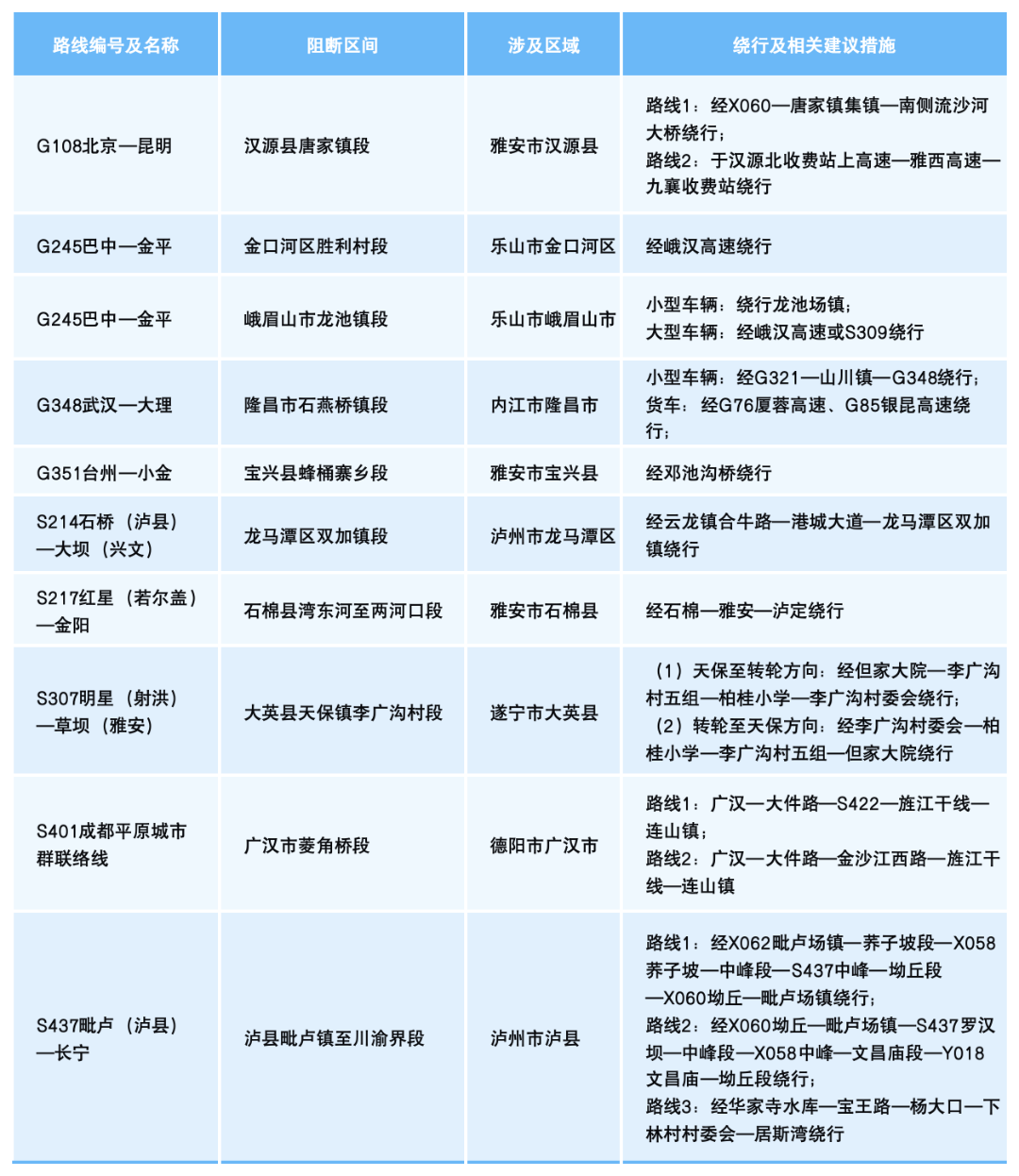 五一路段_国省干线施工.png