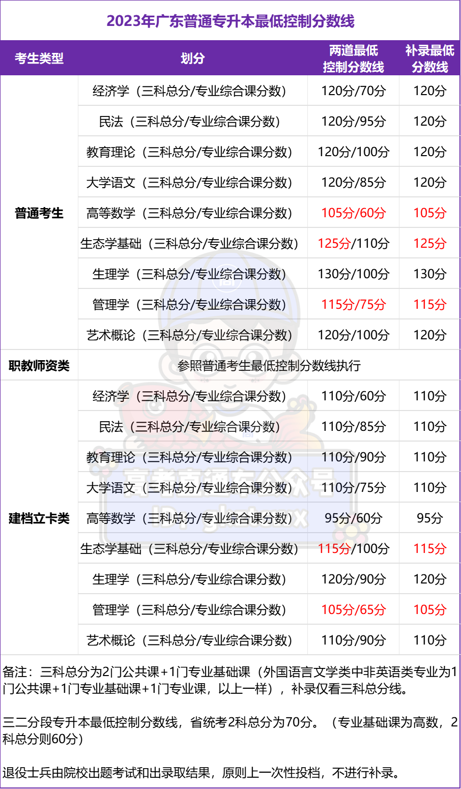 珠海科技学院高考录取分数线_2024年珠海科技学院录取分数线(2024各省份录取分数线及位次排名)_珠海科技大学录取分数线是多少