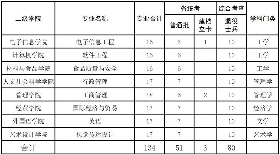 广东省外语外贸大学录取分数线_广东外贸外语大学高考分数线_2024年广东外语外贸大学录取分数线(2024各省份录取分数线及位次排名)