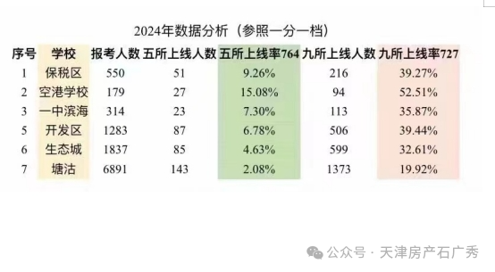 202一天津高考分數線_2024年天津高考分數線一本_21年天津高考分數線預測