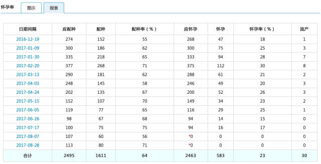 首頁 計劃生育,產假,一胎二孩全面放開的相關最新政策五,21天懷孕率在