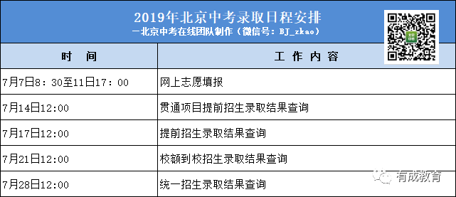 常州中考录取通知_中考录取通知书查询网站_太康录取通知查询书