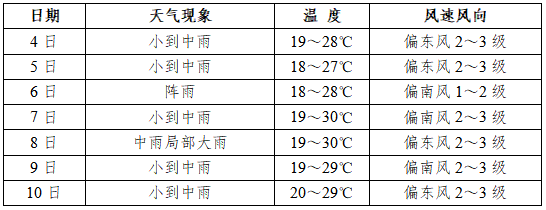 2024年06月05日 砚山天气