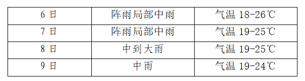 2024年06月07日 砚山天气