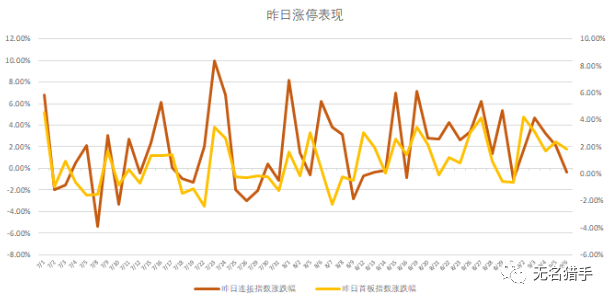 



20190909：主流题材休整，关注低位板块
