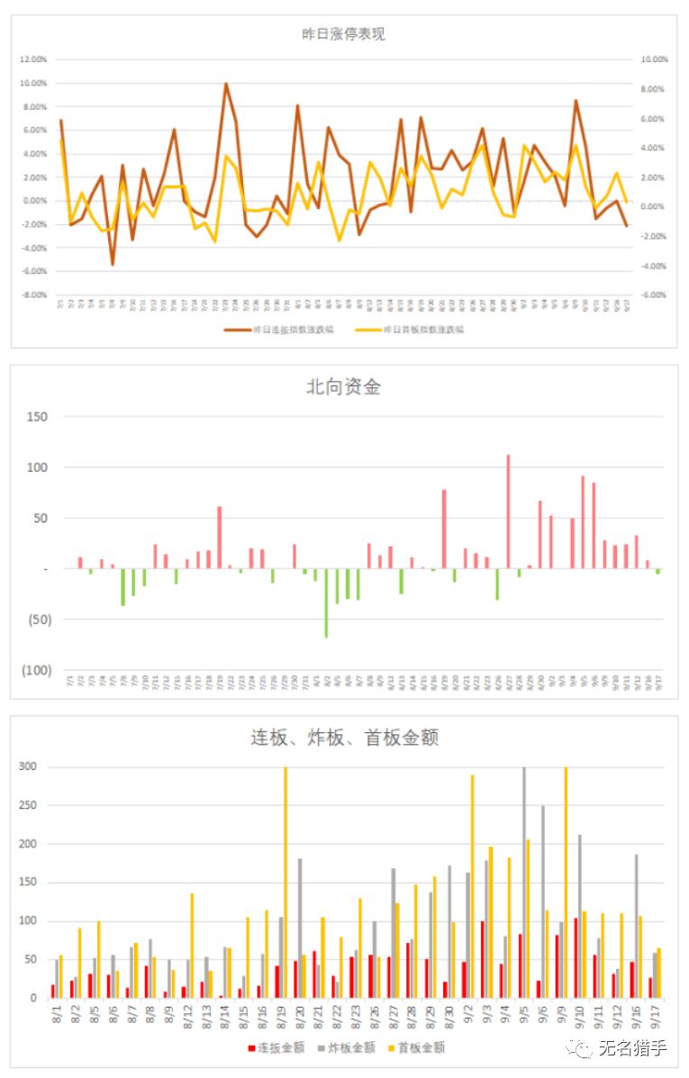 



20190918：依然看好银行、周期板块
