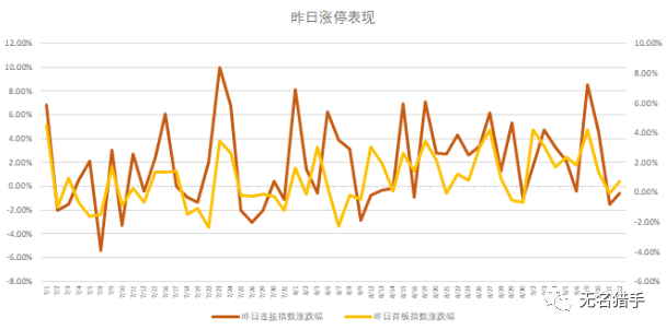 



20190916：银行股、周期股将迎来上涨
