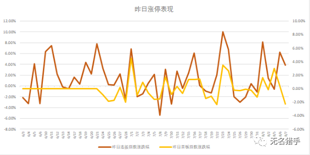 



20190808：行情震荡，关注超跌股
