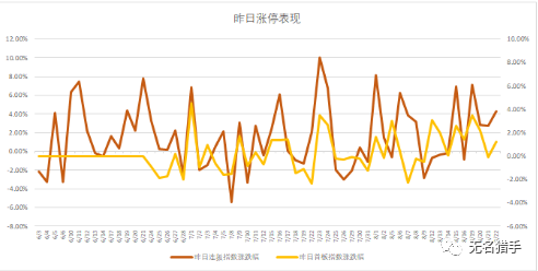 



20190823：继续向上
