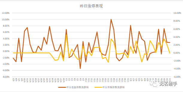 



20190822：调整一下？
