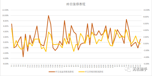 



20190919：中线开始筑顶
