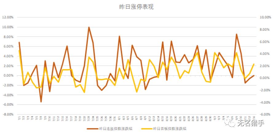 



20190917：依然看好银行、周期板块
