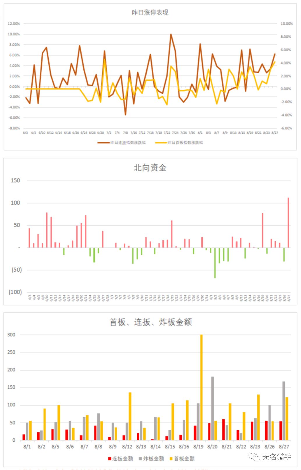 



20190828：短线情绪再调整一下？
