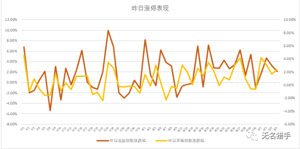 



20190906：主流题材休整，关注低位板块
