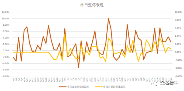 



20190826：短线谨慎一点，中线积极一些
