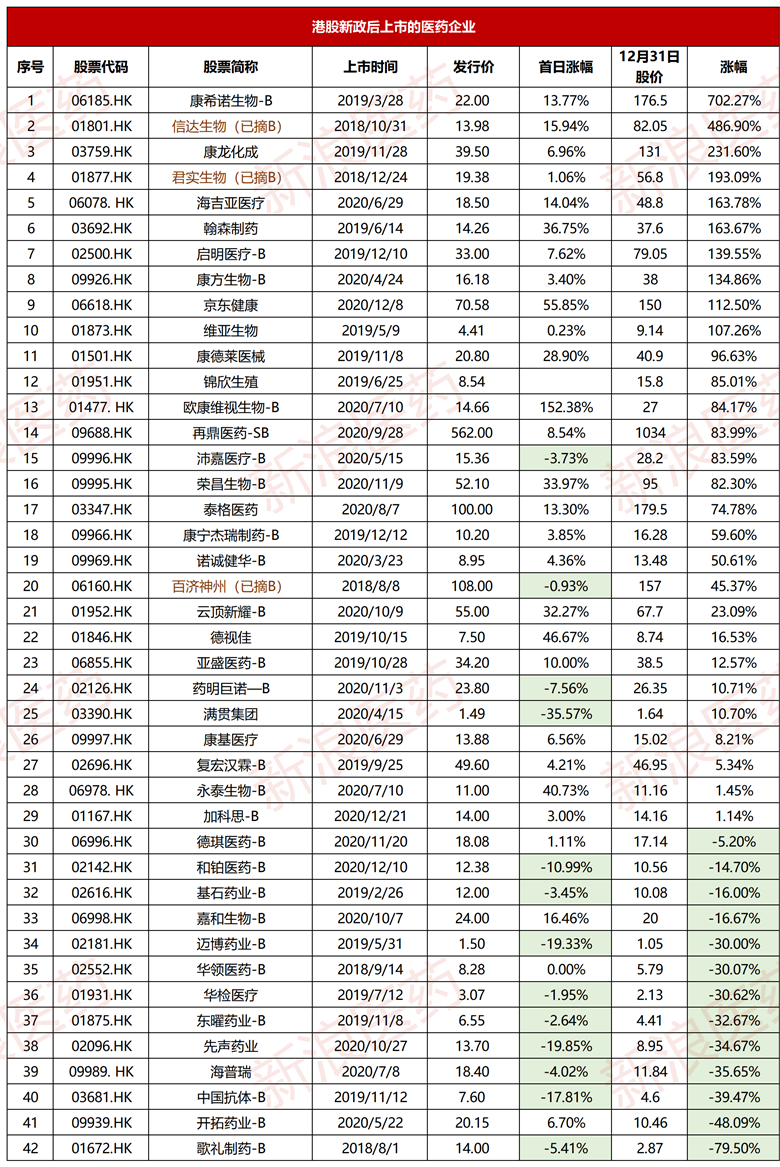 新浪医药 自由微信 Freewechat