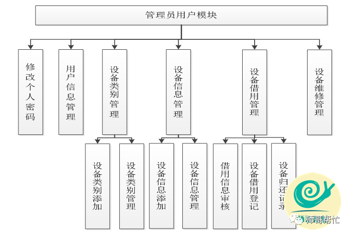 otc柜台交易系统权限分为日常业务权限_java权限管理系统_java管理系统权限设计