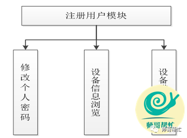 java管理系统权限设计_otc柜台交易系统权限分为日常业务权限_java权限管理系统