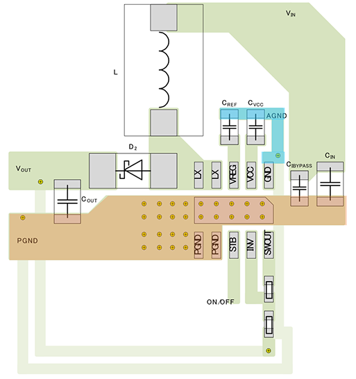 接地—升壓型DC/DC轉換器的PCB布局的圖2