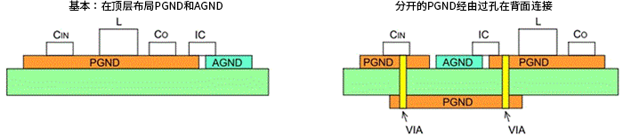 接地—升壓型DC/DC轉換器的PCB布局的圖1