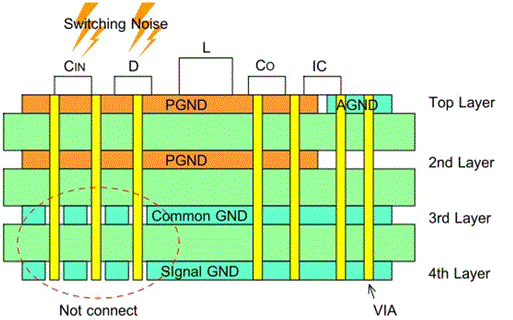 接地—升壓型DC/DC轉換器的PCB布局的圖3