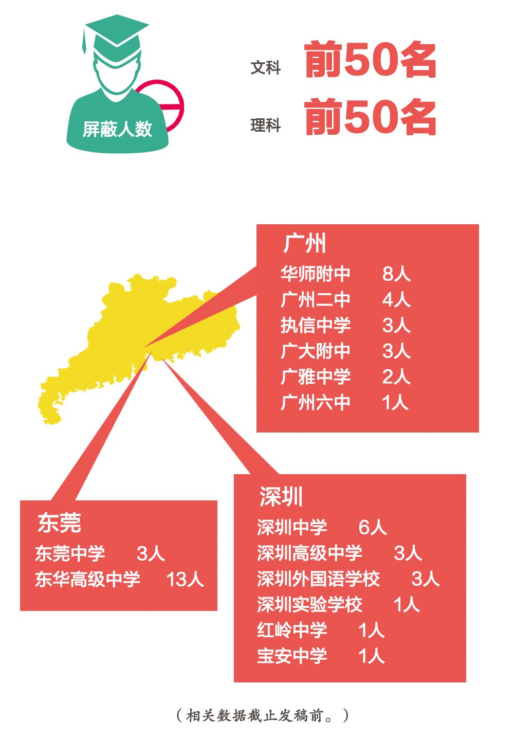 19年廣東高考成績出爐 深圳15名考生的成績被遮蔽 南方教育時報 微文庫