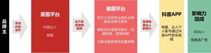 抖音如何漲粉1000_抖音粉絲漲到1000怎么賺錢_99元抖音漲粉1000