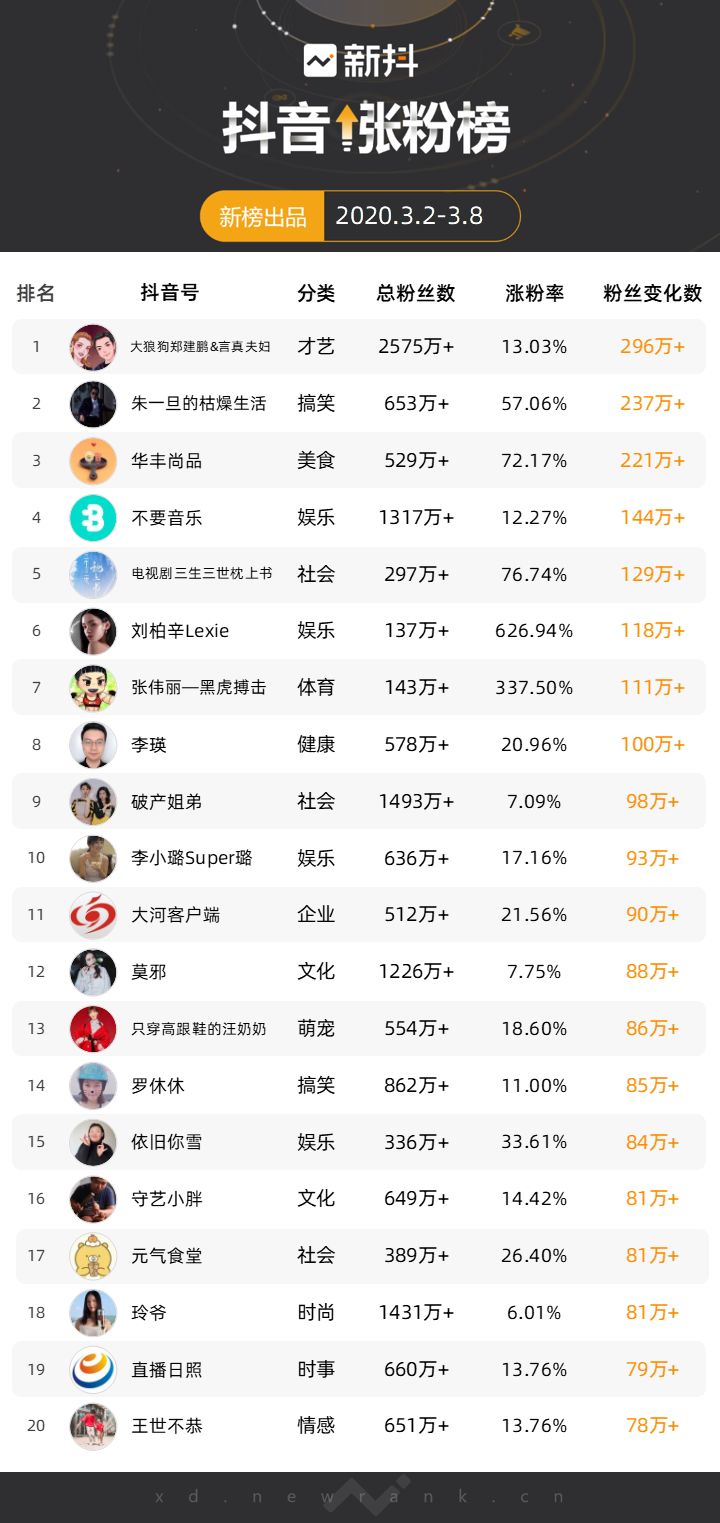 斗音热门话题_抖音热门话题在哪_抖音热门话题大全