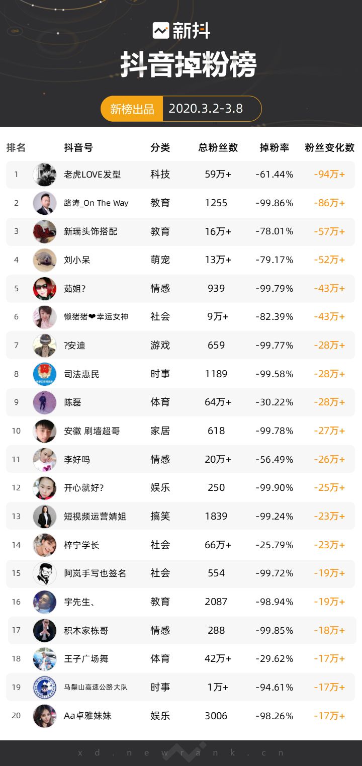 抖音热门话题大全_斗音热门话题_抖音热门话题在哪