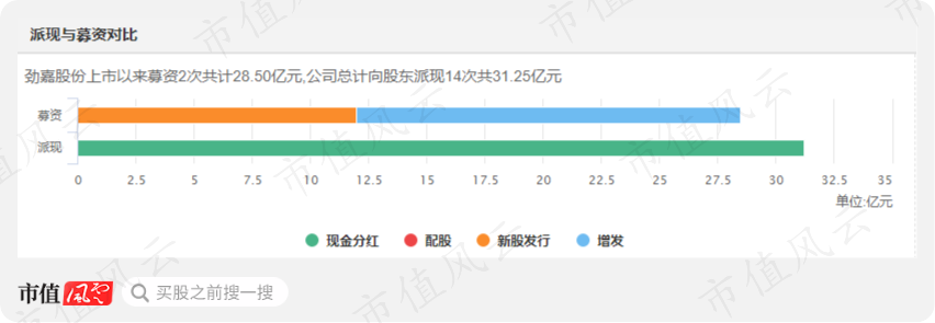 技嘉股份