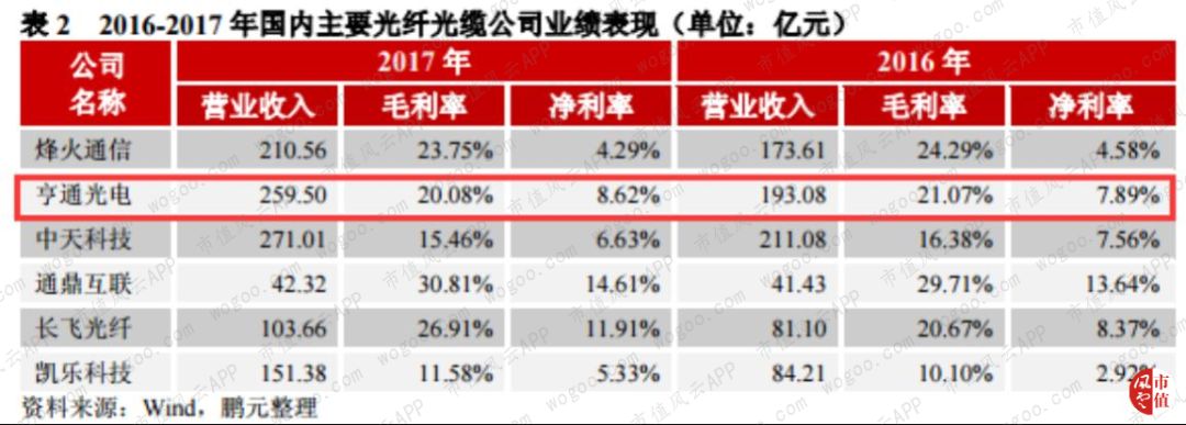 亨通光电的澄清公告澄清了吗？