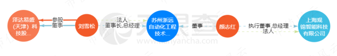 虽然才上市两年，却已是套路之神！被上交所强制认定拼凑上市的泽达易盛：立案调查、年报非标、业绩变脸、集体离职！
