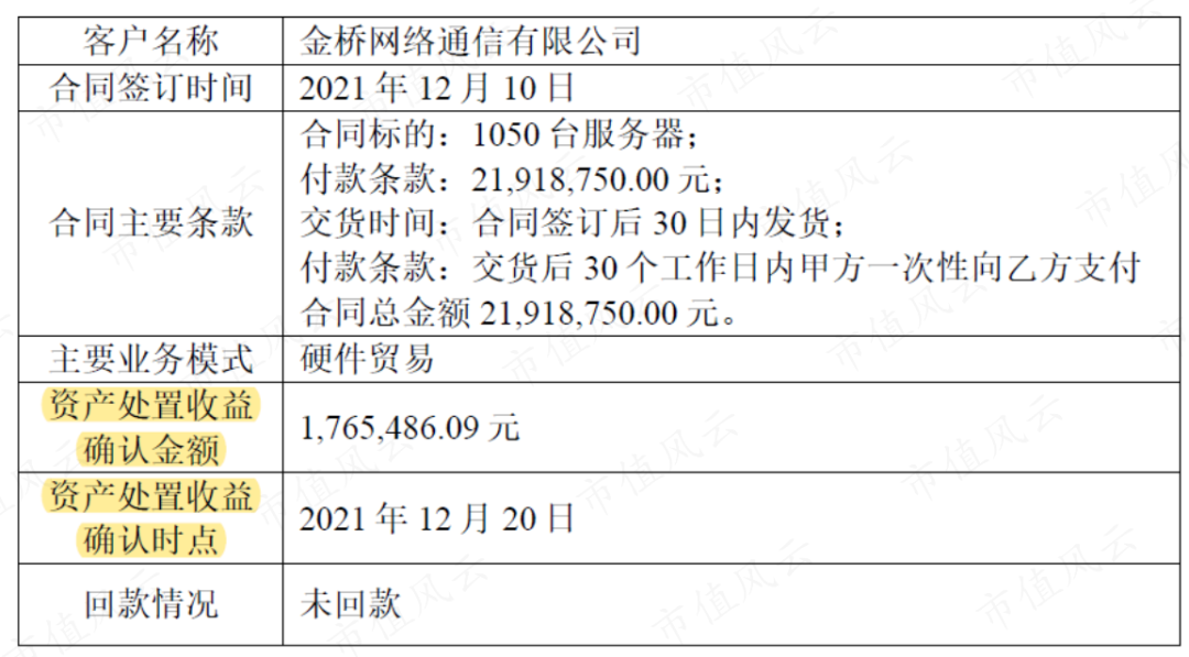 虽然才上市两年,却已是套路之神!被上交所强制认定拼凑上市的泽达易盛:立案调查、年报非标、业绩变脸、集体离职!-微信头条网 虽然才上市两年,却已是套路之神!被上交所强制认定拼凑上市的泽达易盛:立案调查、年报非标、业绩变脸、集体离职!