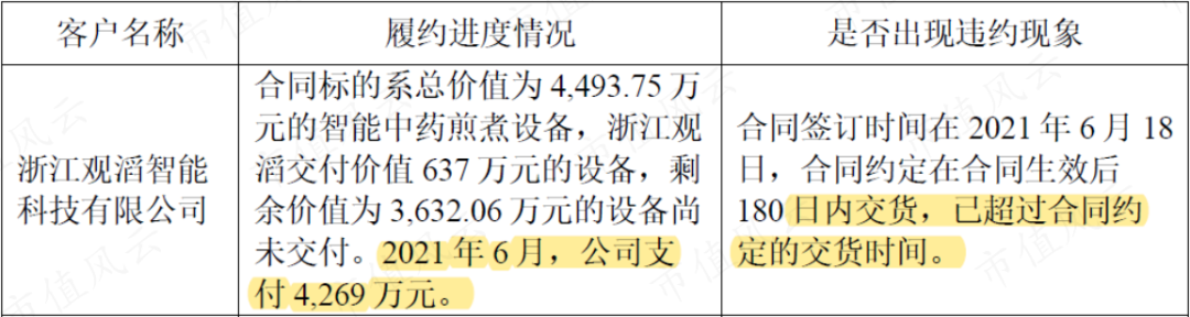 虽然才上市两年,却已是套路之神!被上交所强制认定拼凑上市的泽达易盛:立案调查、年报非标、业绩变脸、集体离职!-微信头条网 虽然才上市两年,却已是套路之神!被上交所强制认定拼凑上市的泽达易盛:立案调查、年报非标、业绩变脸、集体离职!