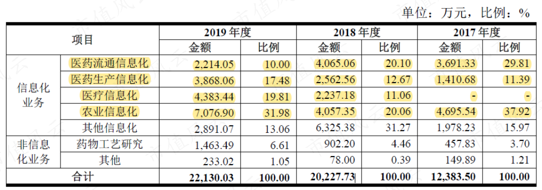 虽然才上市两年,却已是套路之神!被上交所强制认定拼凑上市的泽达易盛:立案调查、年报非标、业绩变脸、集体离职!-微信头条网 虽然才上市两年,却已是套路之神!被上交所强制认定拼凑上市的泽达易盛:立案调查、年报非标、业绩变脸、集体离职!