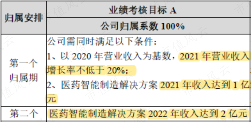 虽然才上市两年,却已是套路之神!被上交所强制认定拼凑上市的泽达易盛:立案调查、年报非标、业绩变脸、集体离职!-微信头条网 虽然才上市两年,却已是套路之神!被上交所强制认定拼凑上市的泽达易盛:立案调查、年报非标、业绩变脸、集体离职!