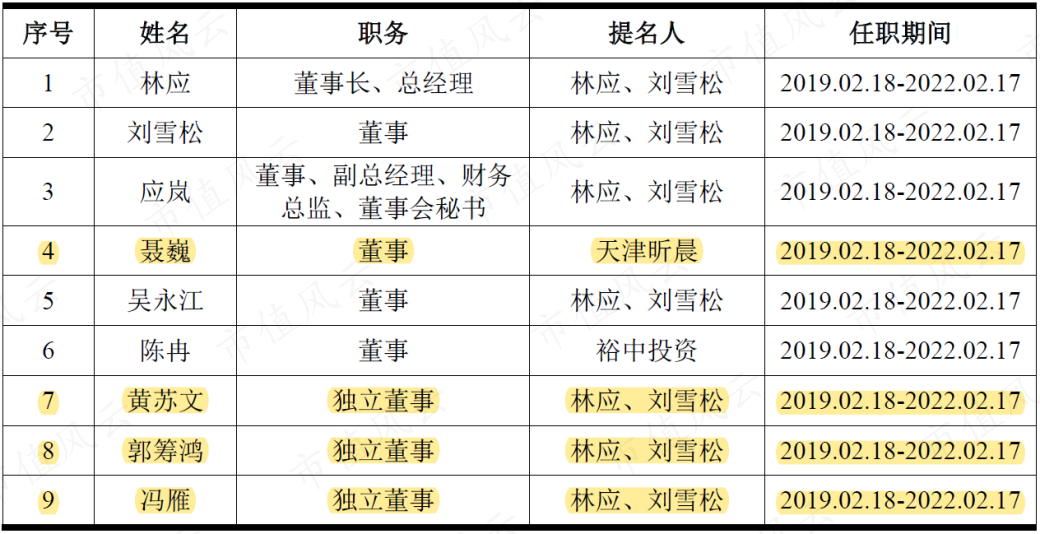 虽然才上市两年，却已是套路之神！被上交所强制认定拼凑上市的泽达易盛：立案调查、年报非标、业绩变脸、集体离职！