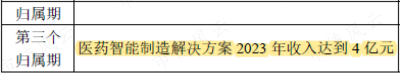 虽然才上市两年,却已是套路之神!被上交所强制认定拼凑上市的泽达易盛:立案调查、年报非标、业绩变脸、集体离职!-微信头条网 虽然才上市两年,却已是套路之神!被上交所强制认定拼凑上市的泽达易盛:立案调查、年报非标、业绩变脸、集体离职!