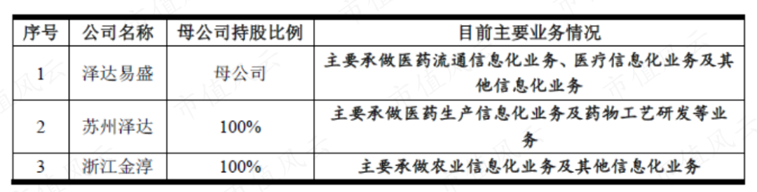 虽然才上市两年,却已是套路之神!被上交所强制认定拼凑上市的泽达易盛:立案调查、年报非标、业绩变脸、集体离职!-微信头条网 虽然才上市两年,却已是套路之神!被上交所强制认定拼凑上市的泽达易盛:立案调查、年报非标、业绩变脸、集体离职!