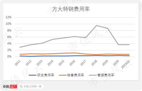 方太特钢股票怎样样