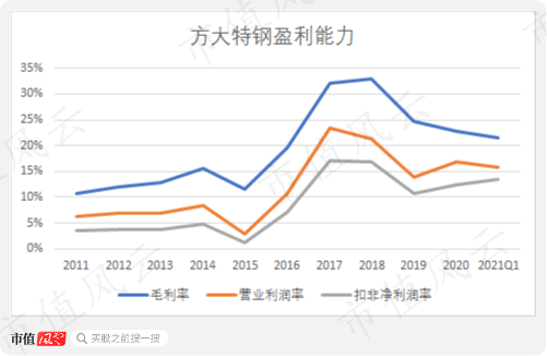 方太特钢股票怎样样