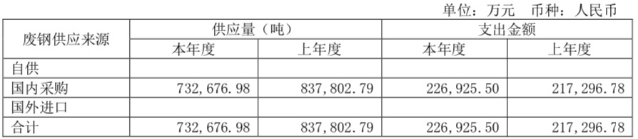 方太特钢股票怎样样