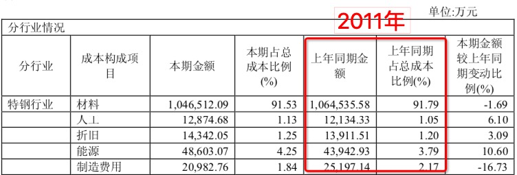 方太特钢股票怎样样